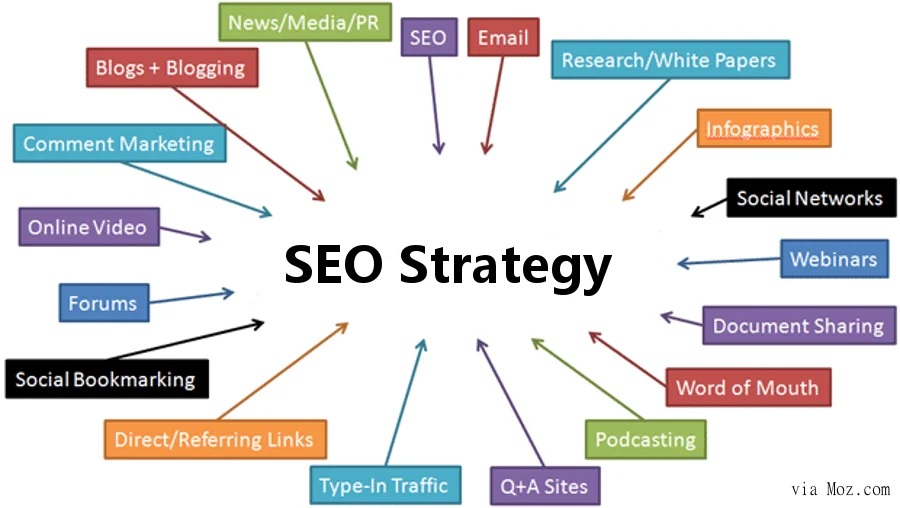 SEO Services NYC