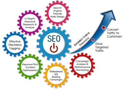 Why Your Business Absolutely Needs SEO